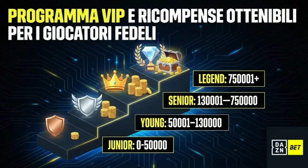 daznbet scommettendo
