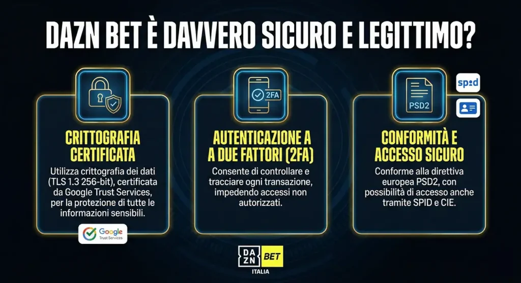 scommettendo daznbet